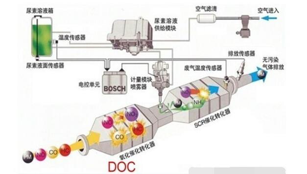 尿素自助加注機(jī)廠家