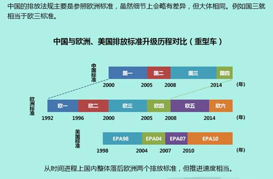 車用尿素代理